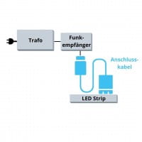 DURAL LED Anschlusskabel Übersicht